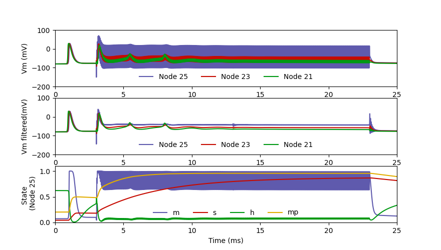 05 KES conduction block