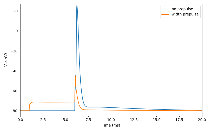 09 Prepulse waveform