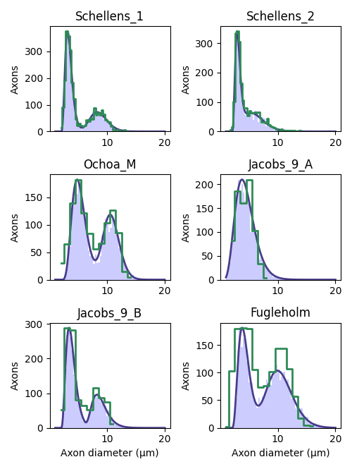 Schellens_1, Schellens_2, Ochoa_M, Jacobs_9_A, Jacobs_9_B, Fugleholm