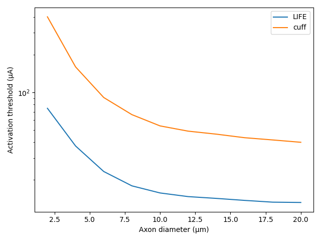 15 activation thresholds