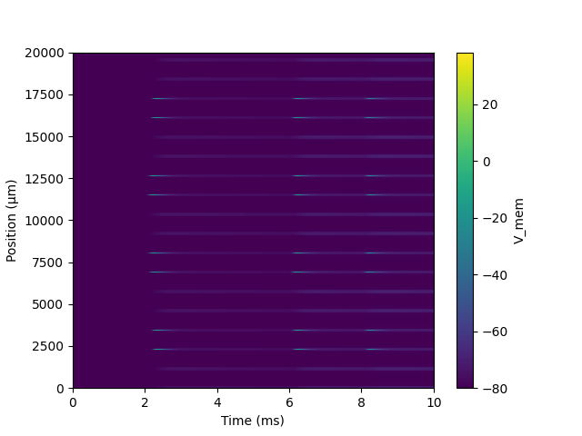 18 Action Potential Analysis