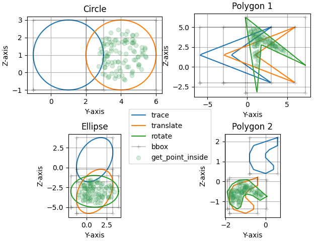 Circle, Polygon 1, Ellipse, Polygon 2