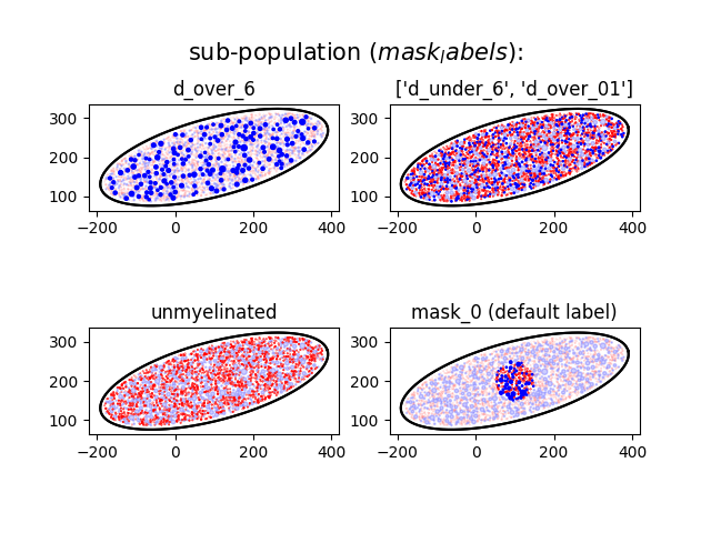 d_over_6, ['d_under_6', 'd_over_01'], unmyelinated, mask_0 (default label)