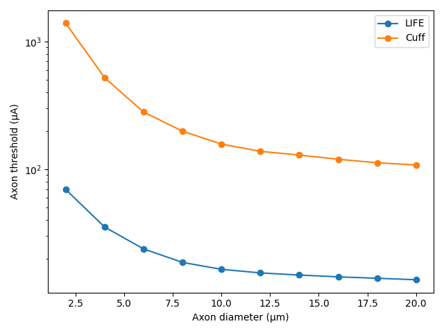 3 single fiber simulation