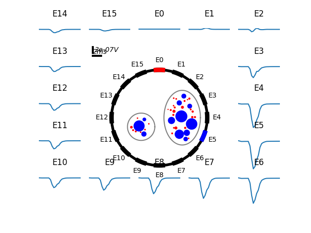 E0, E1, E2, E3, E4, E5, E6, E7, E8, E9, E10, E11, E12, E13, E14, E15