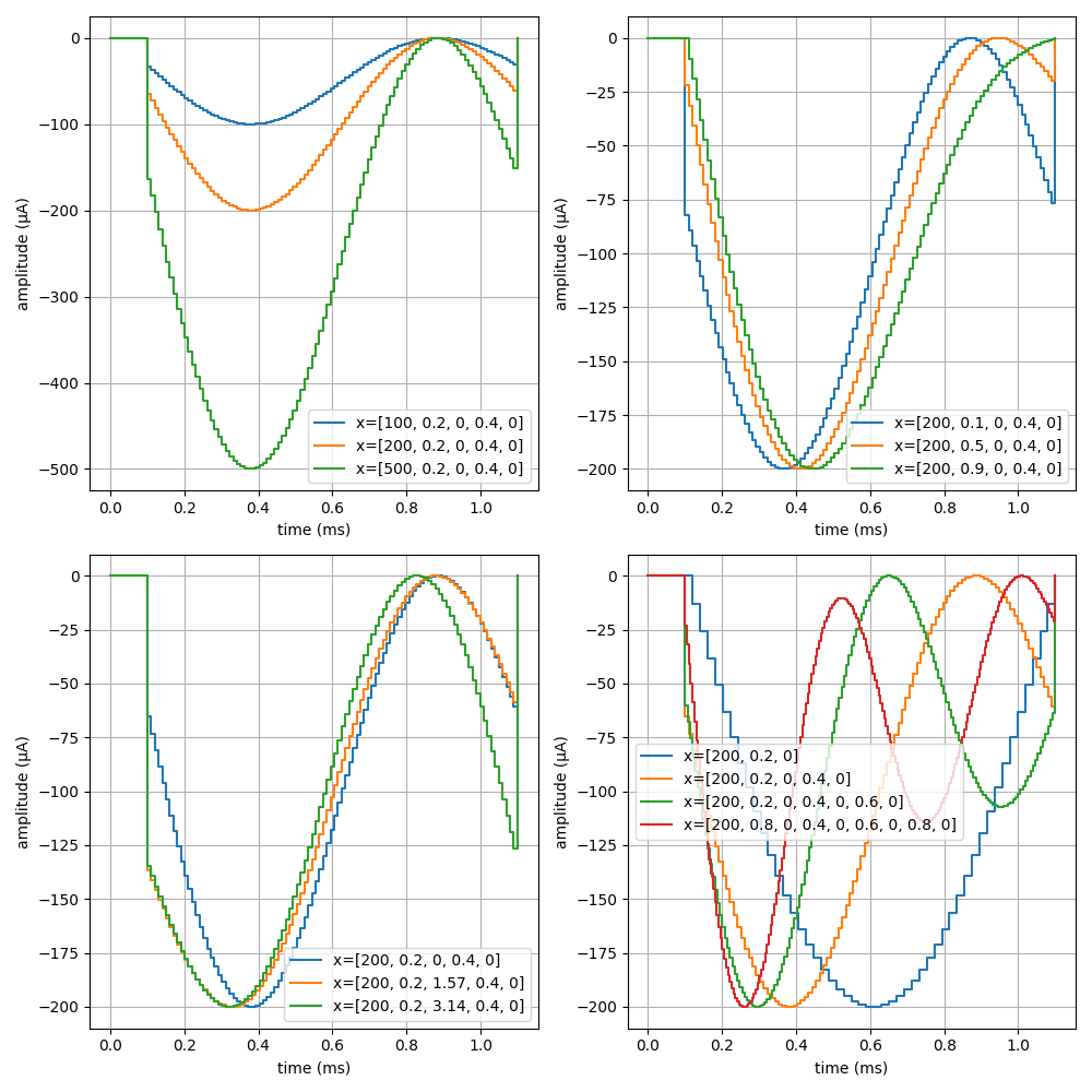 o04 harmonic stimulus CM