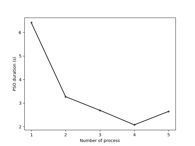 o06 mproc optimization
