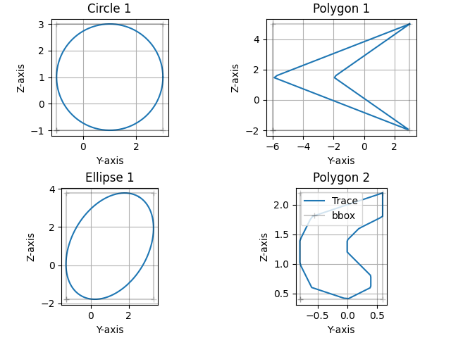 Circle 1, Polygon 1, Ellipse 1, Polygon 2