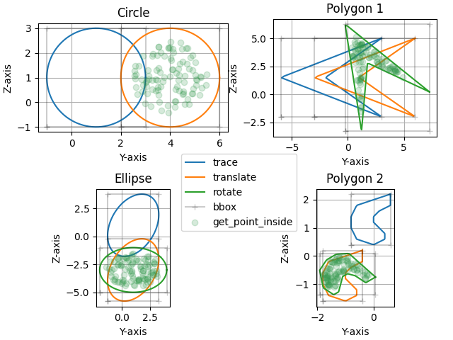 Circle, Polygon 1, Ellipse, Polygon 2