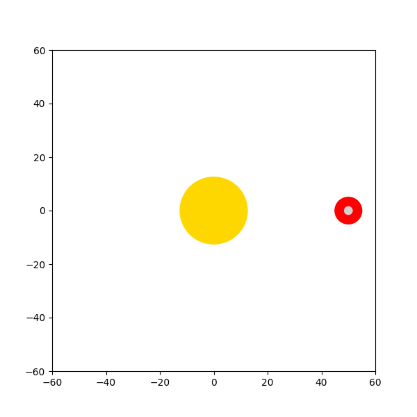 5 first optimization