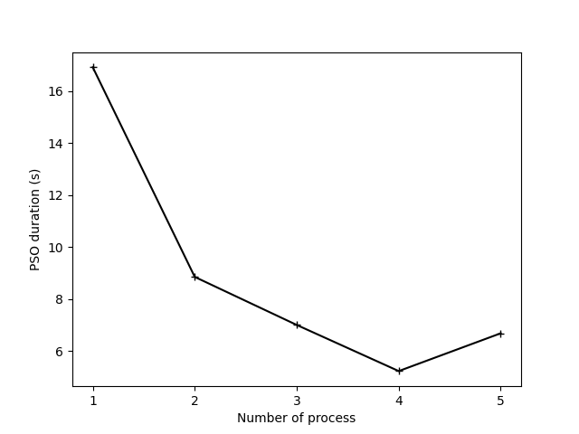 o06 mproc optimization