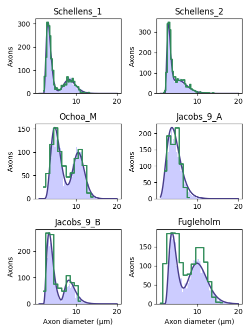 Schellens_1, Schellens_2, Ochoa_M, Jacobs_9_A, Jacobs_9_B, Fugleholm