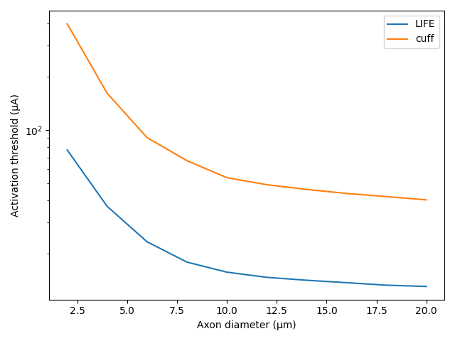 15 activation thresholds