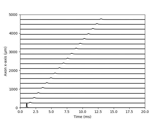 1 intracellular stimulation