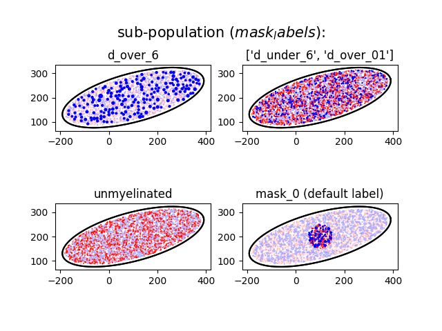 d_over_6, ['d_under_6', 'd_over_01'], unmyelinated, mask_0 (default label)