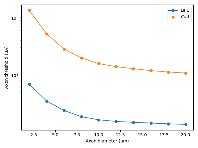 3 single fiber simulation