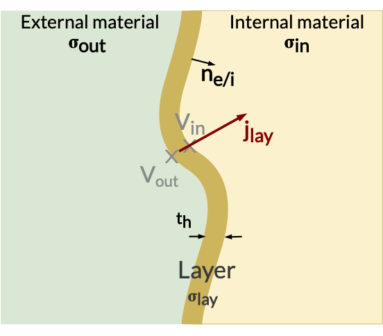 _images/thin_layer.png
