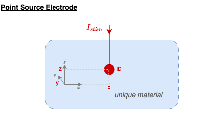 ../_images/electrodes_PSA.png