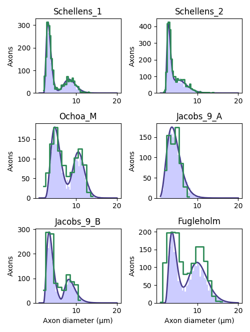 Schellens_1, Schellens_2, Ochoa_M, Jacobs_9_A, Jacobs_9_B, Fugleholm