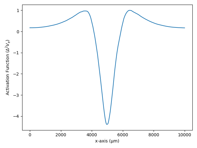 14 activation function cuff
