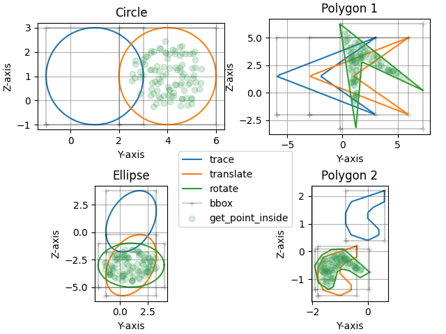 Circle, Polygon 1, Ellipse, Polygon 2