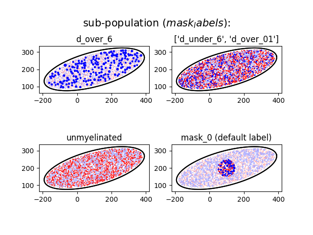 d_over_6, ['d_under_6', 'd_over_01'], unmyelinated, mask_0 (default label)