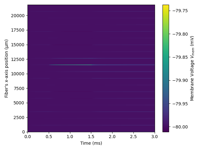 3 single fiber simulation