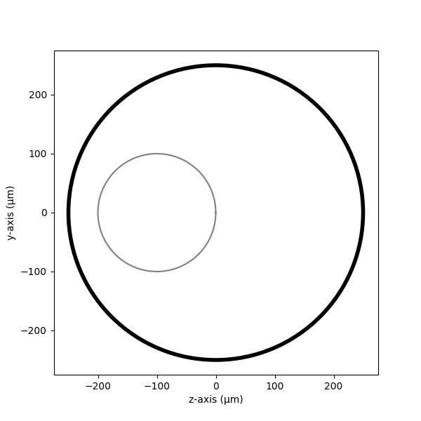 4 nerve simulation