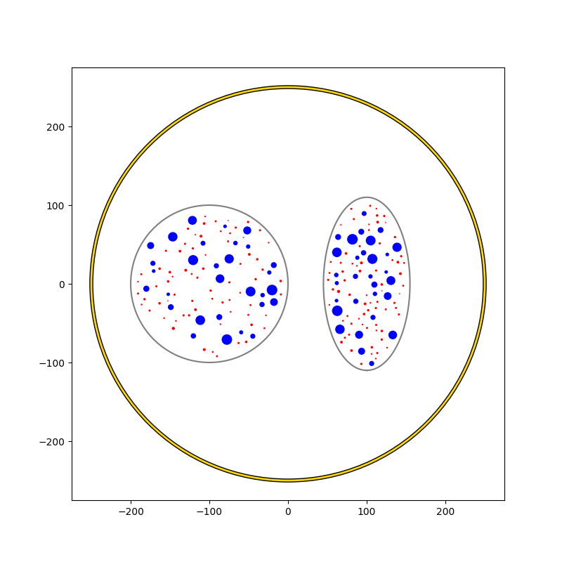 4 nerve simulation