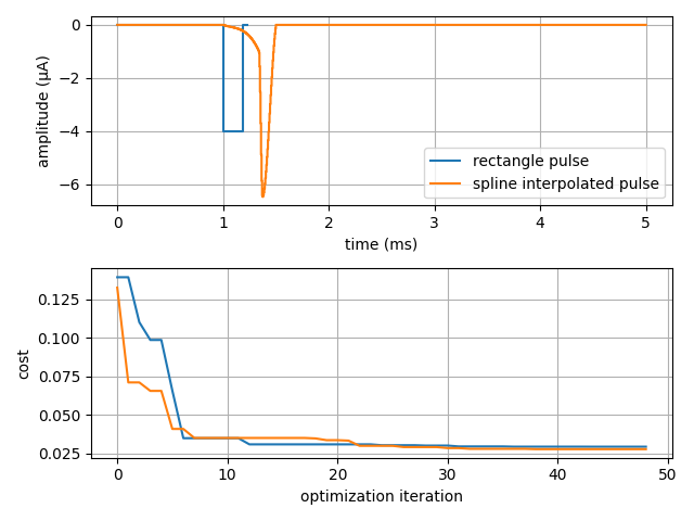 5 first optimization