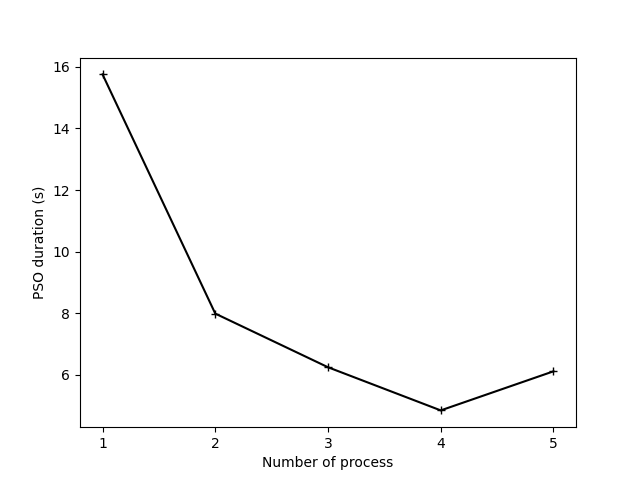 o06 mproc optimization