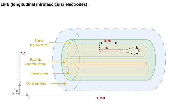 ../_images/electrodes_LIFE.png