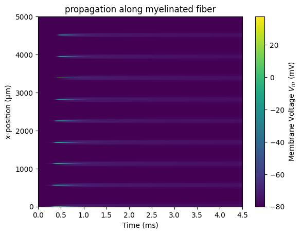 ../../_images/examples_generic_01_propagation_Vmem_1_0.png