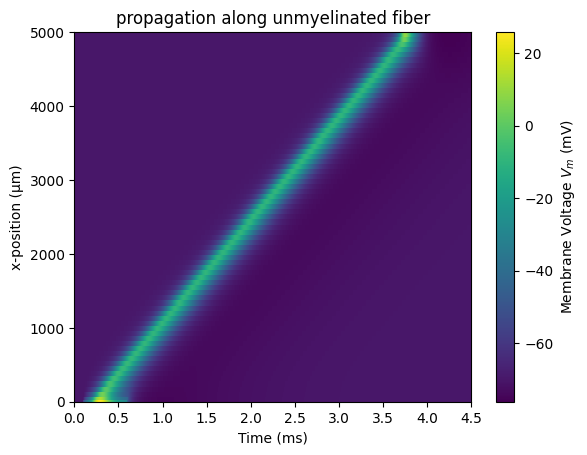 ../../_images/examples_generic_01_propagation_Vmem_1_1.png