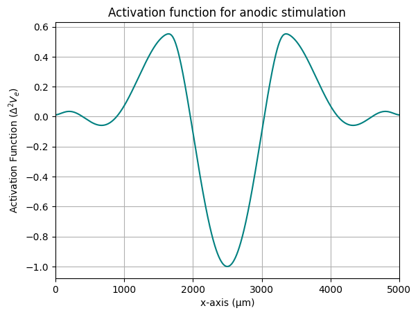 ../../_images/examples_generic_02_activation_function_1_0.png