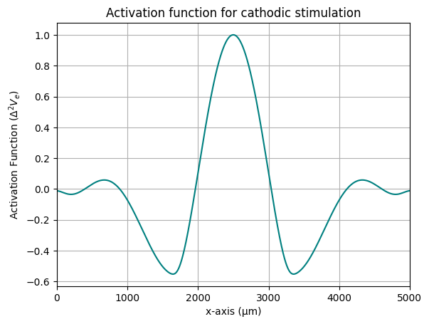 ../../_images/examples_generic_02_activation_function_1_1.png