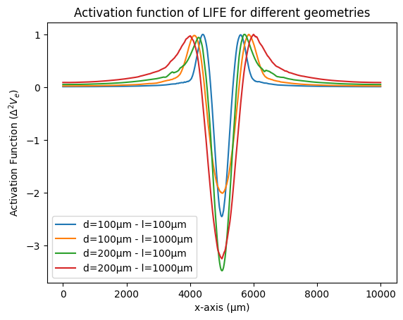 ../../_images/examples_generic_03_LIFE_activation_function_1_1.png