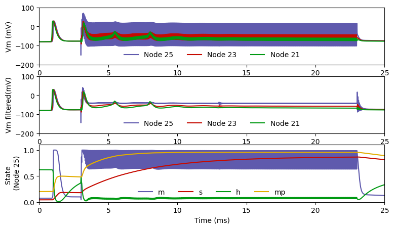 ../../_images/examples_generic_05_KES_conduction_block_1_1.png