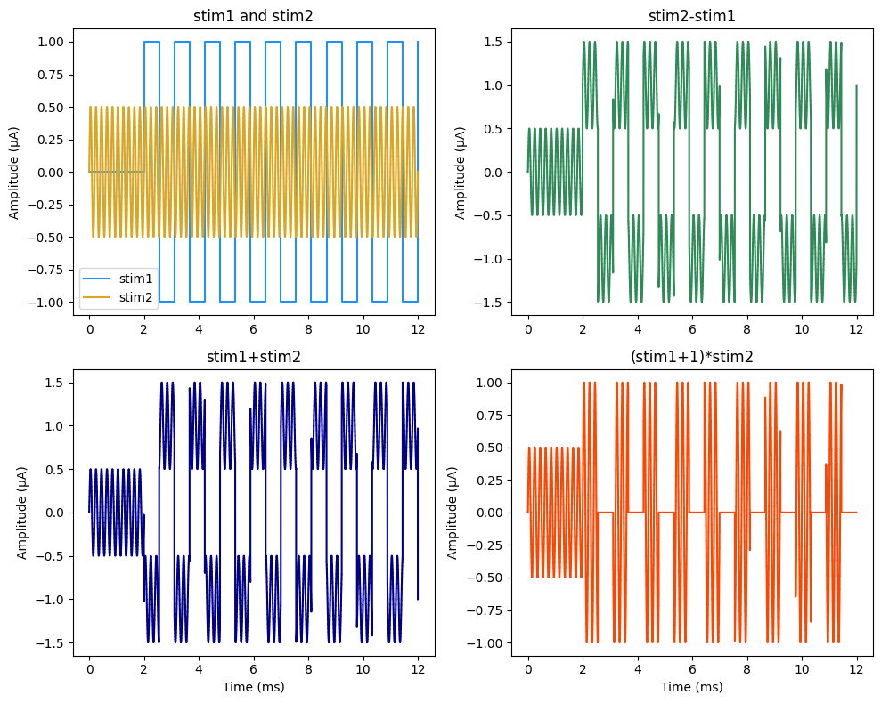 ../../_images/examples_generic_11_combining_stimulus_1_0.png