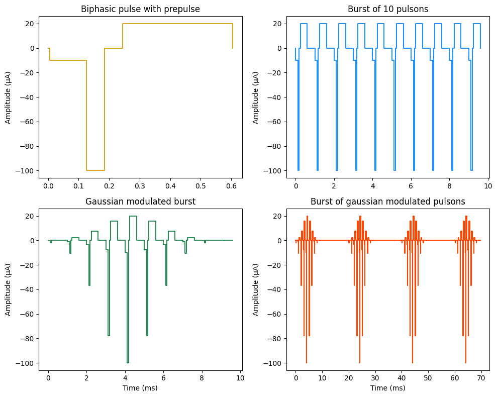 ../../_images/examples_generic_11_combining_stimulus_3_0.png
