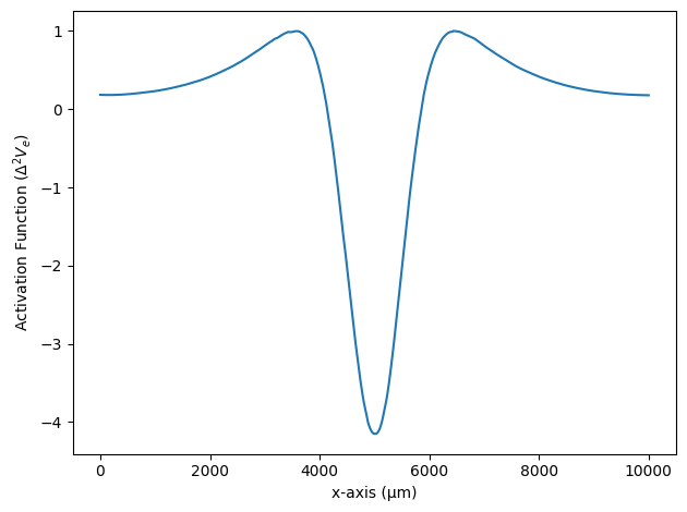 ../../_images/examples_generic_14_activation_function_cuff_1_1.png
