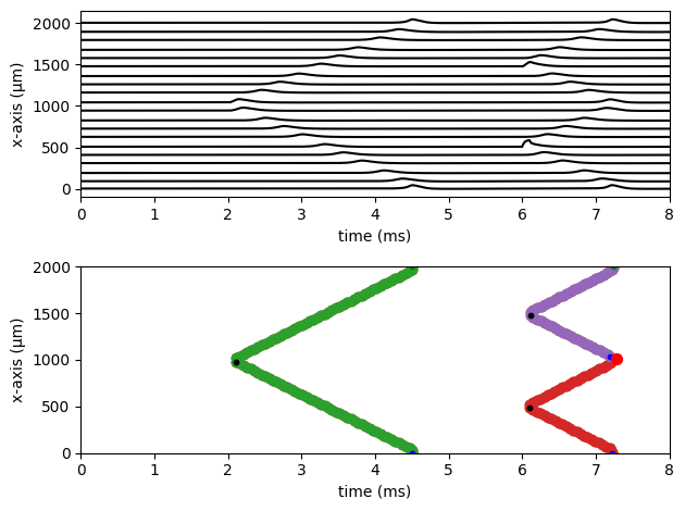 ../../_images/examples_generic_18_Action_Potential_Analysis_3_2.png
