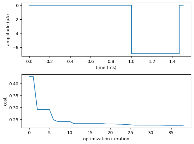 ../../_images/examples_optim_o01_nerve_optimization_1_1648.png