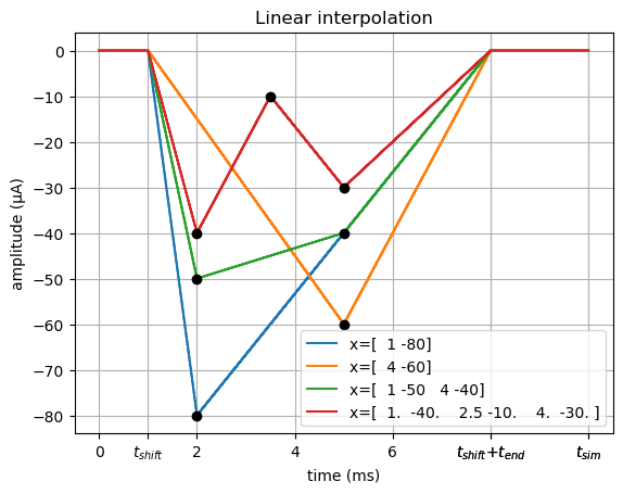 ../../_images/examples_optim_o02_stimulus_CM_1_1.png