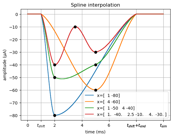 ../../_images/examples_optim_o02_stimulus_CM_1_2.png