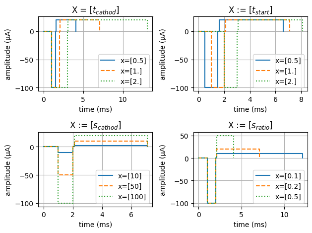 ../../_images/examples_optim_o03_biphasic_stimulus_CM_1_1.png