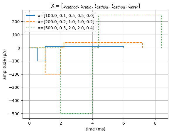../../_images/examples_optim_o03_biphasic_stimulus_CM_1_2.png