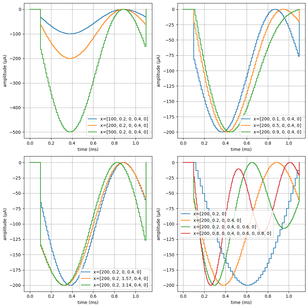 ../../_images/examples_optim_o04_harmonic_stimulus_CM_1_0.png