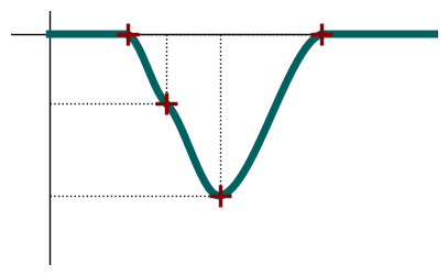 ../../_images/examples_optim_o05_plot_CM_3_0.png