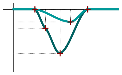 ../../_images/examples_optim_o05_plot_CM_5_0.png